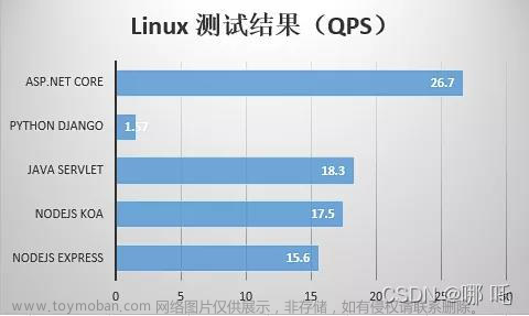 为什么超过500万开发者选择了ASP.NET Core？