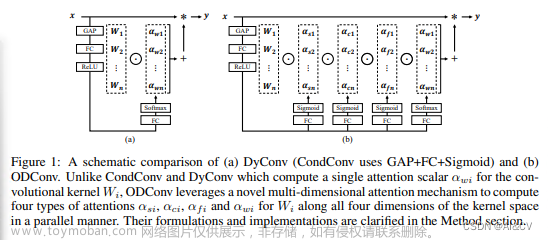 涨点神器：Yolov5 加入ODConv+ConvNeXt提升小目标检测能力，适用yolo各个系列