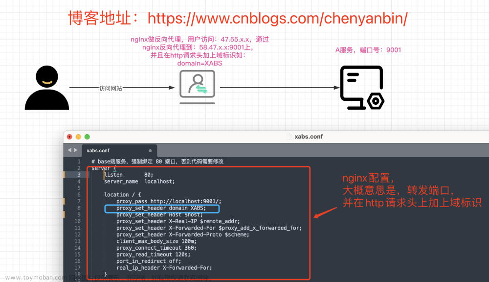 nginx 反向代理服务器端口转发问题