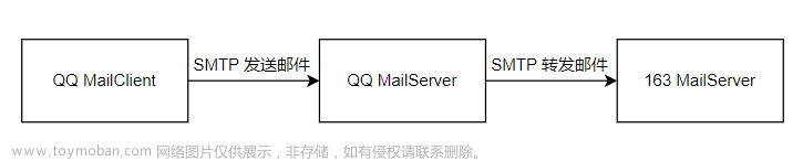 hMailServer 使用教程 —— 手把手教你搭建自己的邮箱服务器