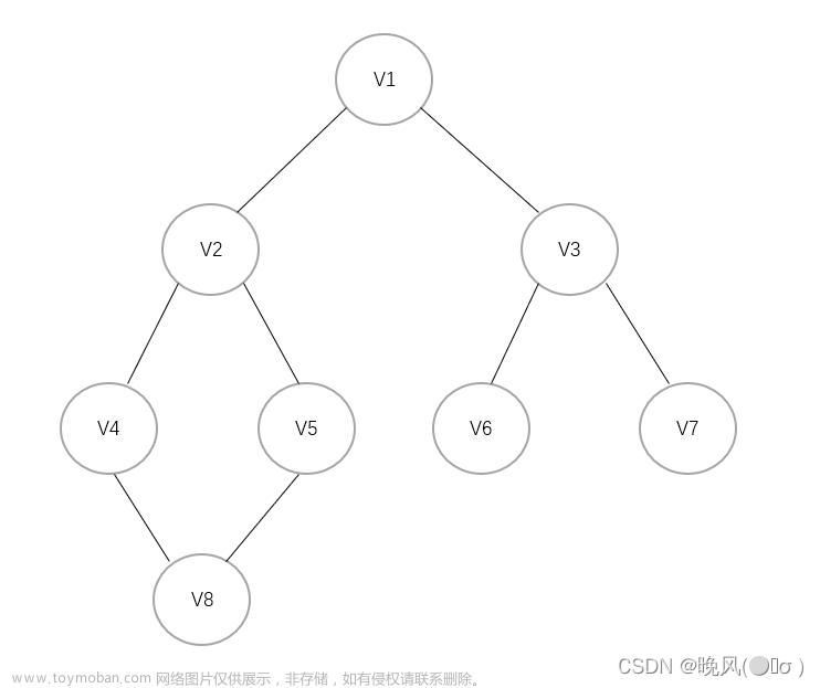 数据结构学习笔记——图的遍历算法（深度优先搜索和广度优先搜索）