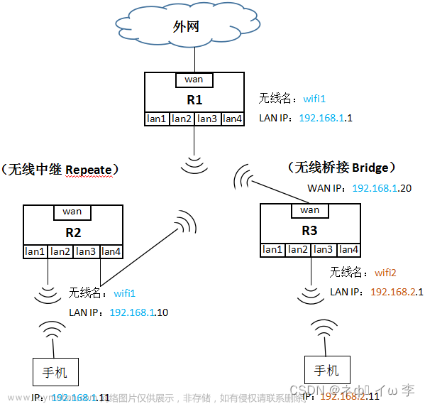 WiFi 中继/桥接功能 — 基于OpenWRT路由器