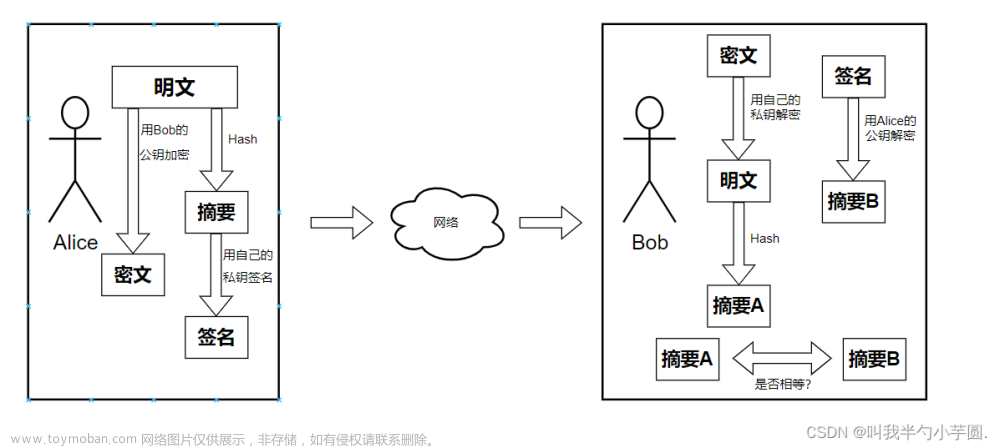 【密码学】高级密码学-1