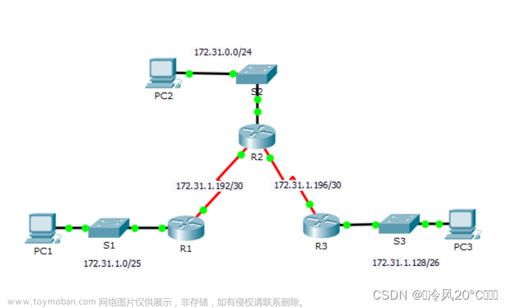 计算机网络——配置静态路由