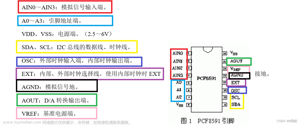 PCF8591芯片的AD/DA转换（适用于蓝桥杯单片机）