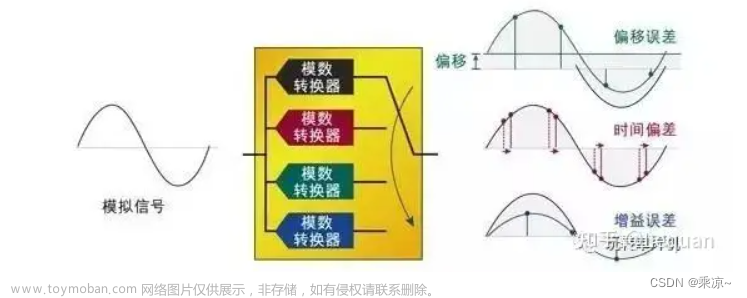 51单片机（十六）AD/DA