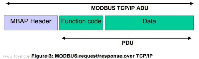 嵌入式通信协议【Modbus】Modbus TCP的帧格式