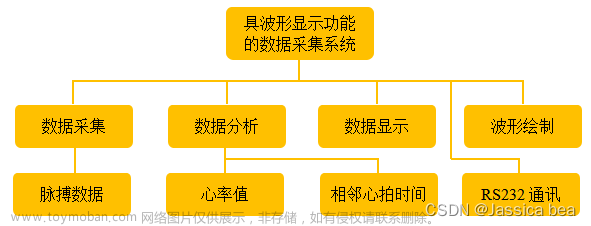 STM32之数据采集和心率检测仪（原理图、PCB、程序源码等）超详细！！！