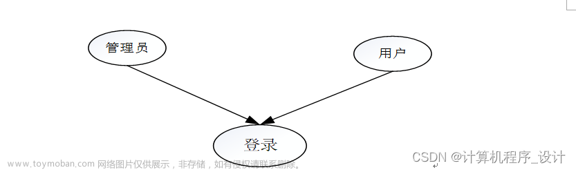 (附源码)计算机毕业设计宠物领养系统