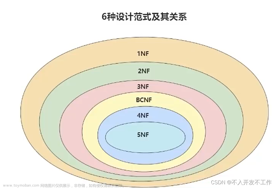 数据库的设计规范：第一范式、第二范式、第三范式、巴斯范式