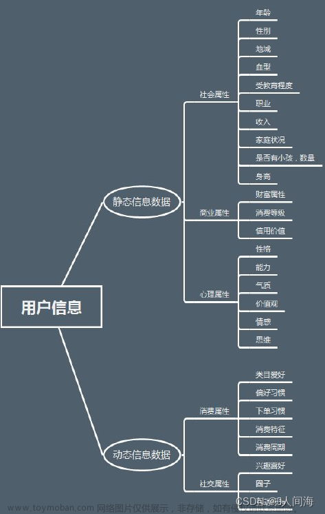 【数据分析】京东平台用户画像分析