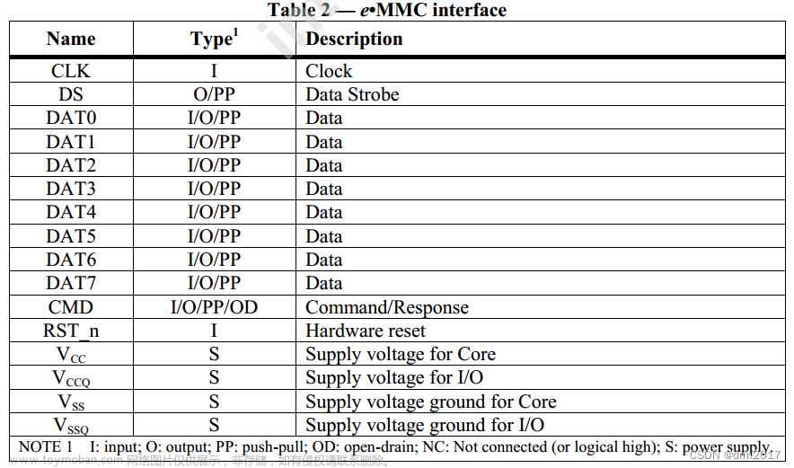 03-emmc的基础描述-速率_带宽_引脚_上电_时序