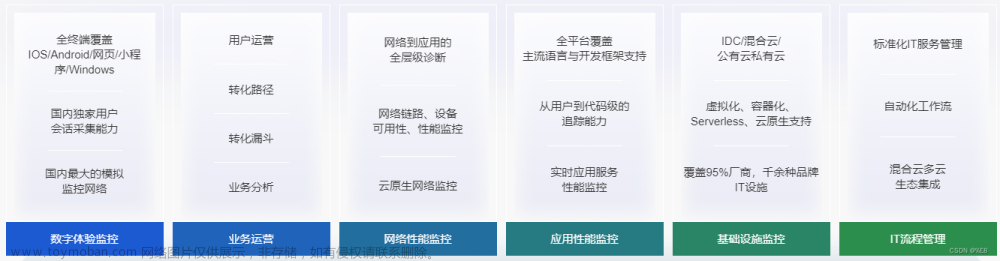 JAVA开发运维（软件一体化可观测平台的功能）