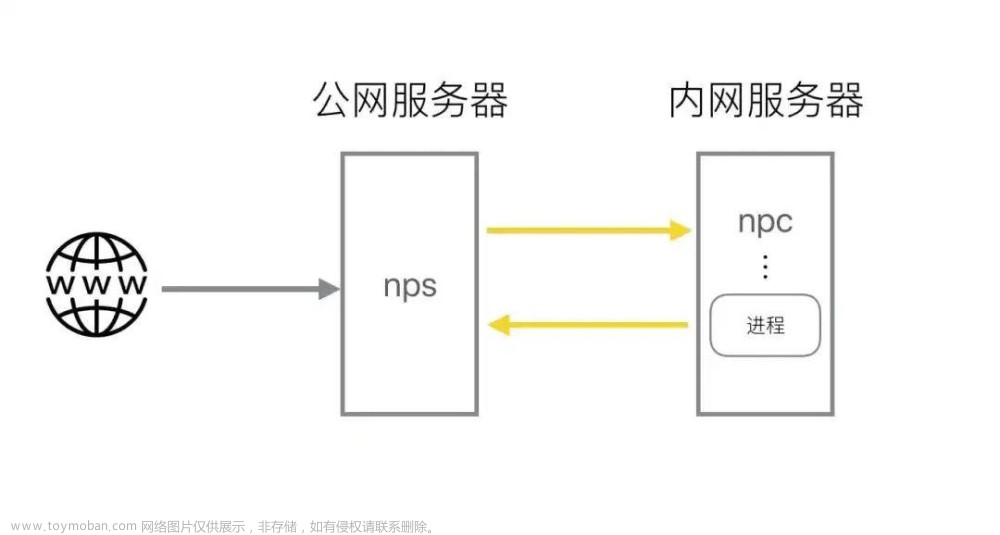 几款实用的内网穿透工具