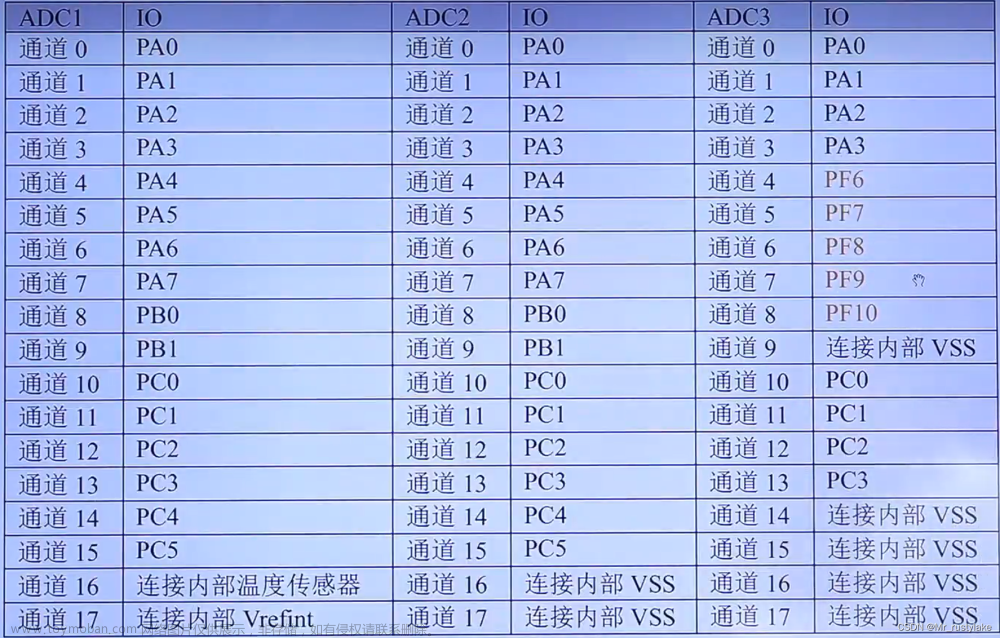 STM32-光敏传感器实验