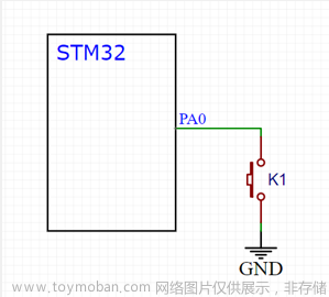 STM32F103系列之按键控制LED灯