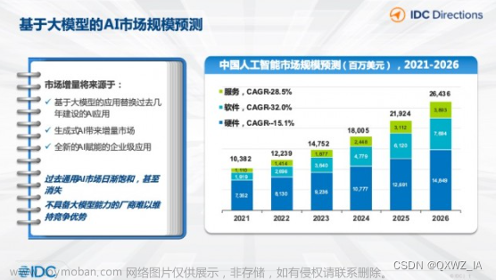 2023年市场规模将超147亿美元，中国人工智能产业的“风口”来了吗？
