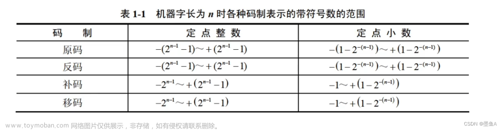 软考-软件设计师