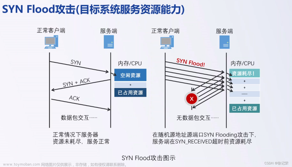 网络安全笔记（一）网络安全设备