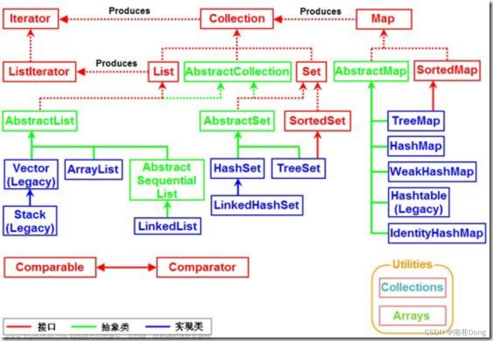 Java面试知识点(全)- Java面试基础部分一