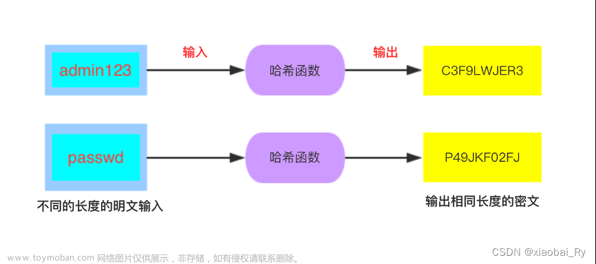 【前端知识】常见的加密算法介绍