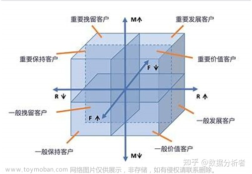 RFM模型