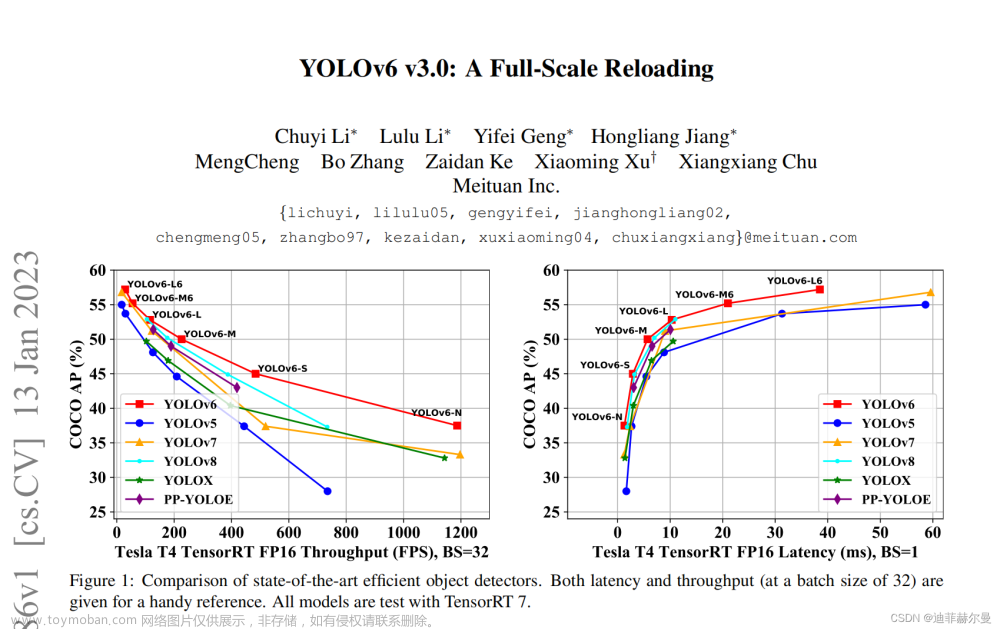 YOLOv5/v7 引入 最新 BiFusion Neck | 附详细结构图