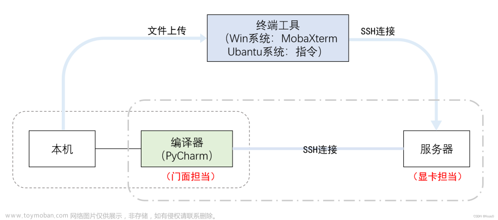 【深度学习环境】Windows10系统+AutoDL算力平台|使用MobaXterm终端工具实现SSH远程连接服务器|实现PyCharm与服务器远程连接|远程连接（详细版）