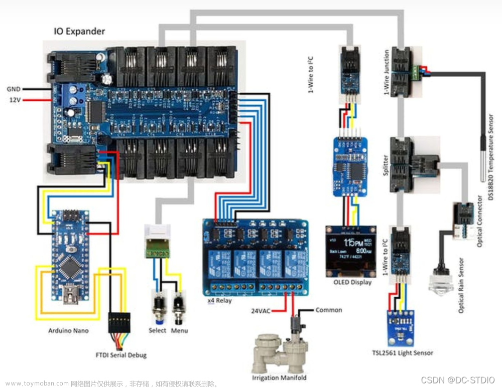 【毕业设计】基于Arduino的智能灌溉系统 - 嵌入式 单片机 物联网