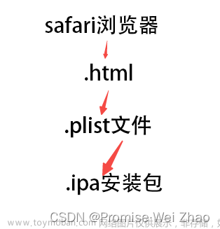 Safari浏览器直接安装ipa文件