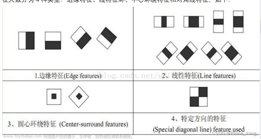 （项目笔记）opencv人脸识别