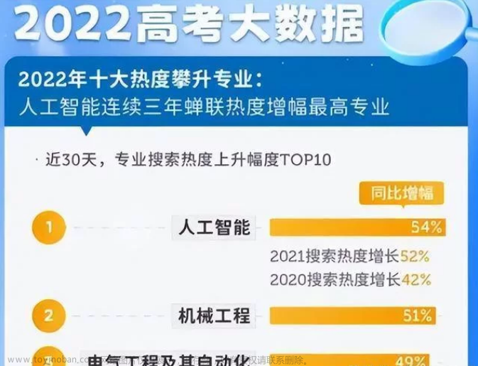 程序员8年薪资变化火了，网友直呼：我一年的和人家一个月差不多