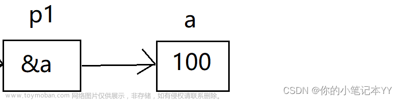 【C】指针——知识点大全（详细,简洁,含例题）