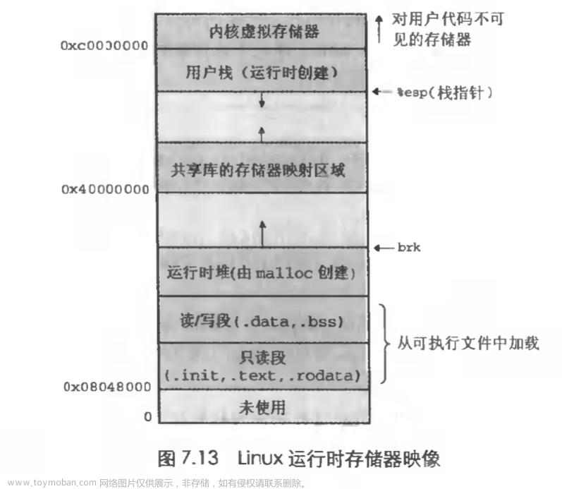 为什么每个C程序都需要一个叫做 main 的函数？