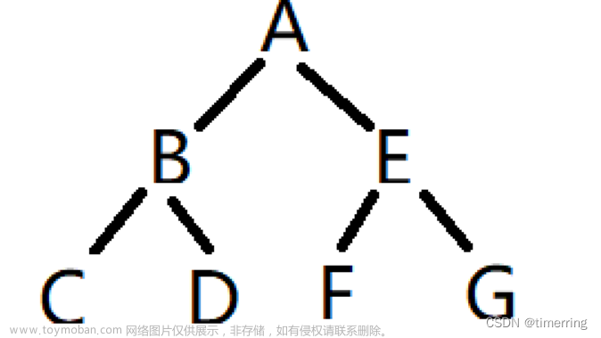 二叉树的编程与实现（C语言）