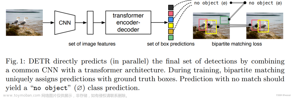 一文带你读懂DETR模型