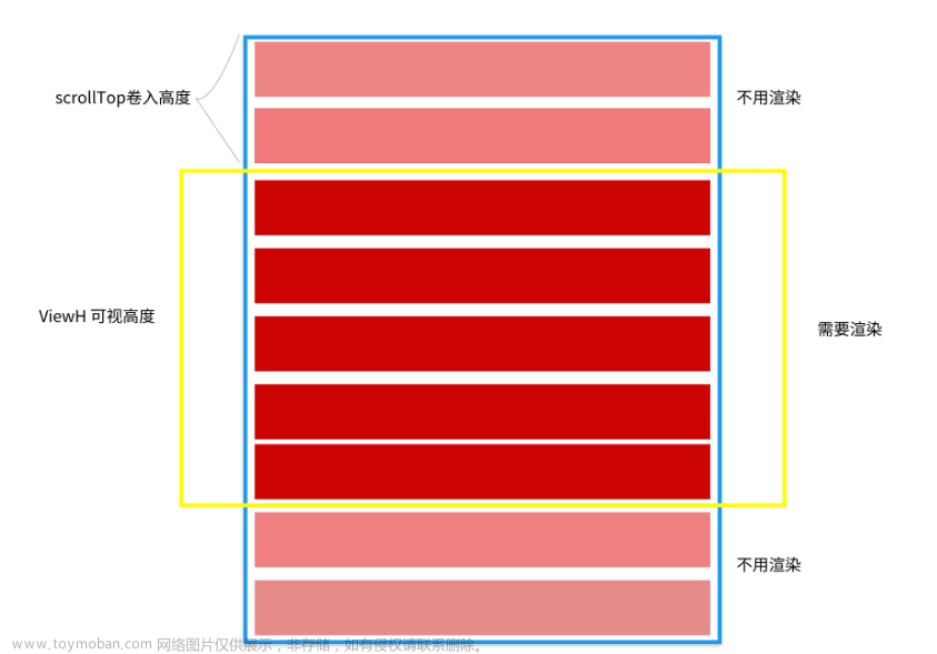 一篇文章理解虚拟滚动原理