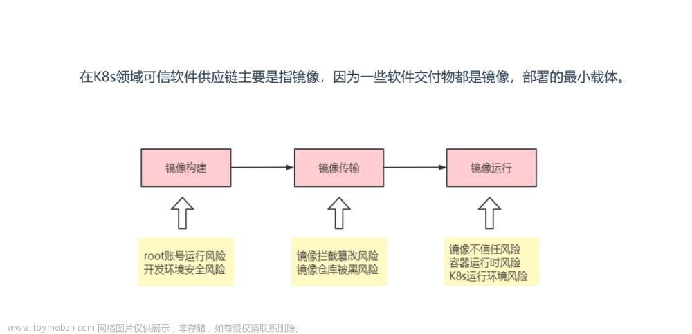 5.供应链安全