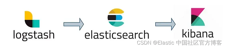 Elasticsearch：使用 Docker-Compose 启动单节点 Elastic Stack