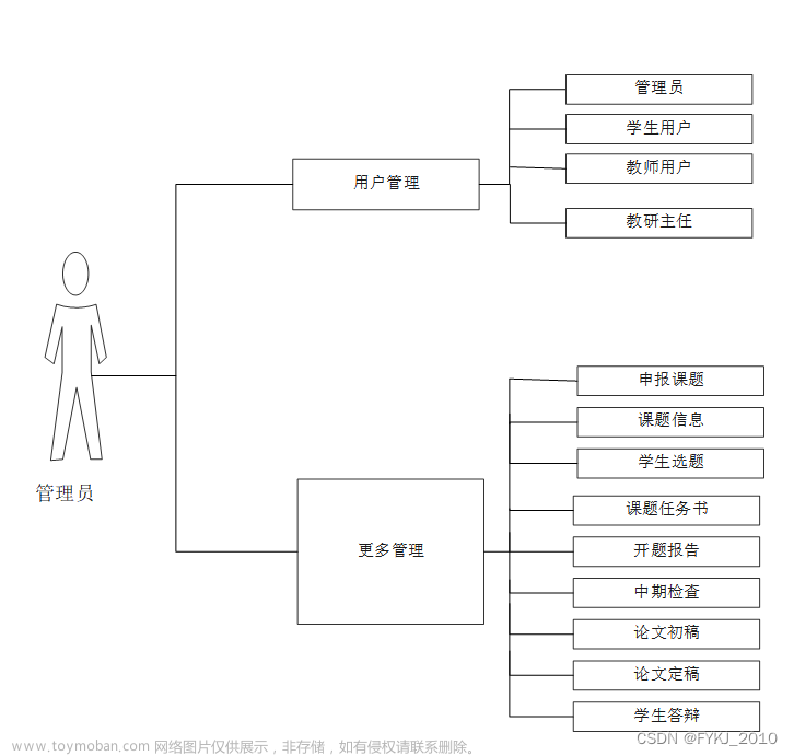 基于ssm框架的毕业设计管理系统毕业设计源码211633