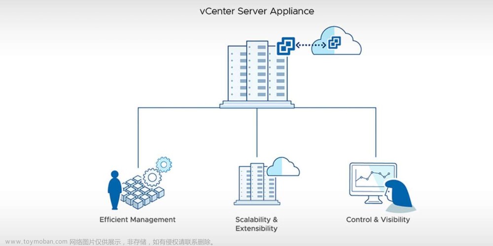 VMware vCenter Server 8.0U1 发布 - 集中式管理 vSphere 环境