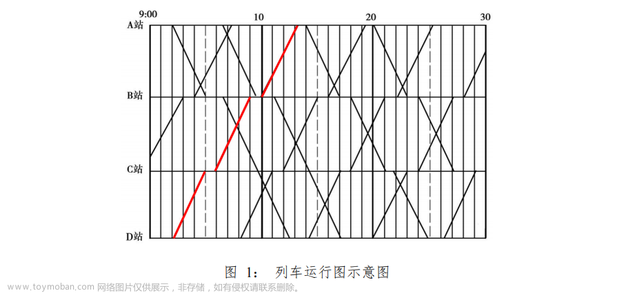 2023MathorCup建模B题思路 - 城市轨道交通列车时刻表优化问题