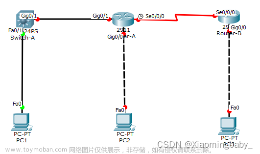 Cisco Packet Tracer 思科模拟器中动态路由RIP协议配置