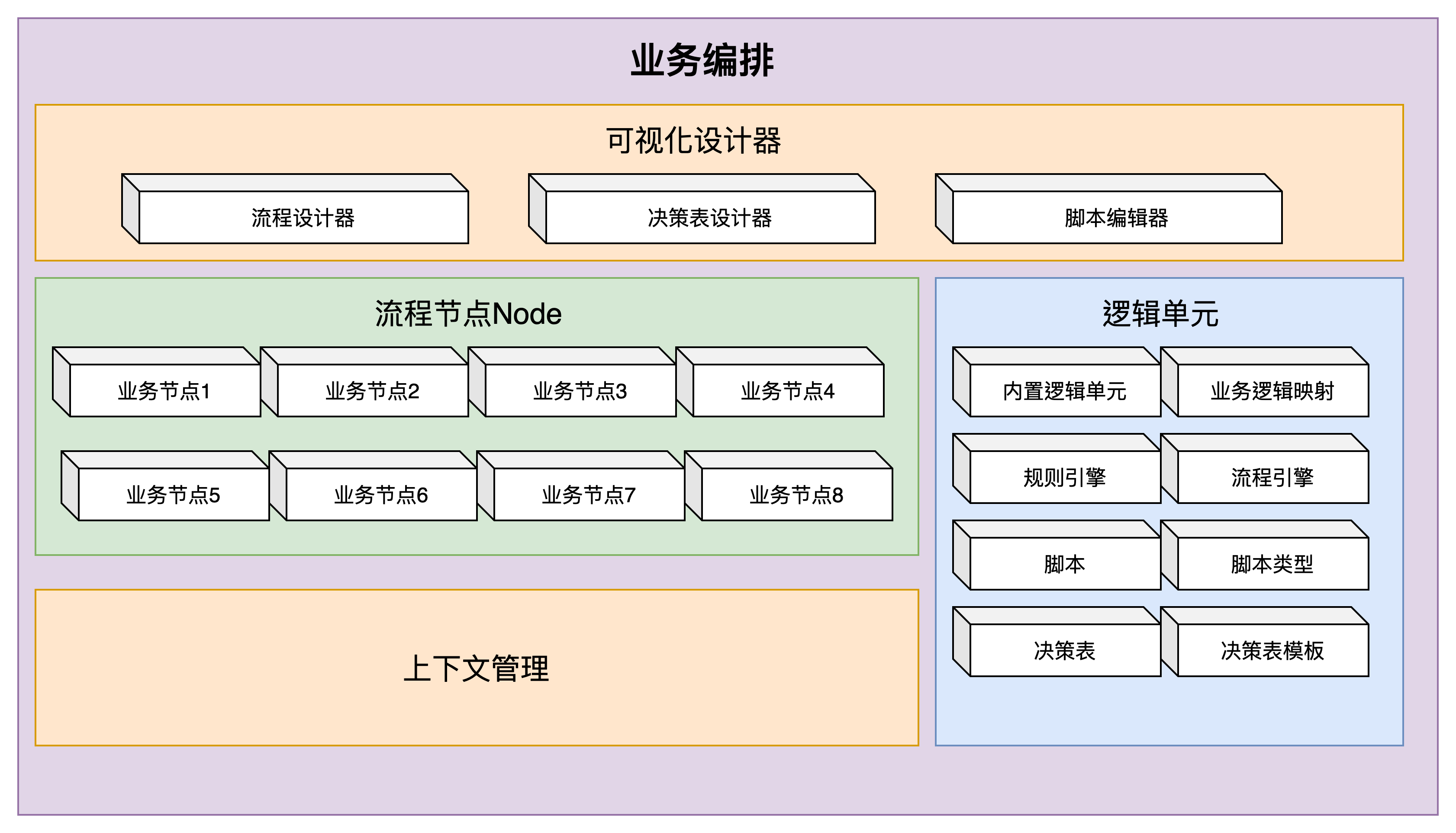 【程序员日记】——从业务编排到低代码 | 京东云技术团队