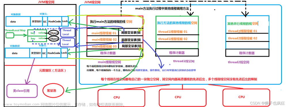 【多线程】| 线程冲突解决方案