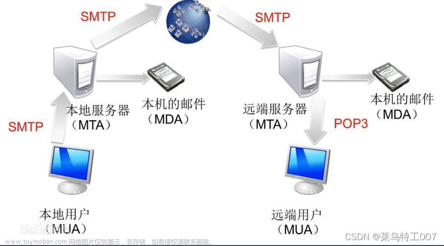 使用SMTP协议发送邮件