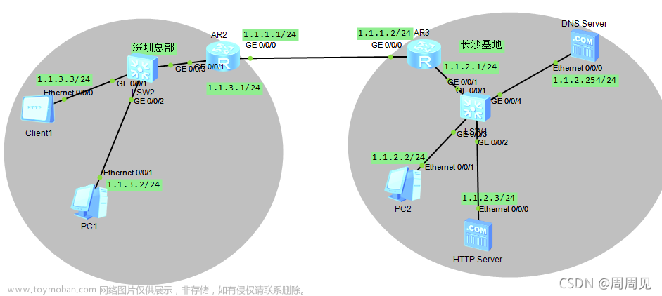 003-华为eNSP实验-FTP、HTTP、DNS实验