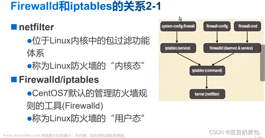 Linux 之 firewalld 防火墙