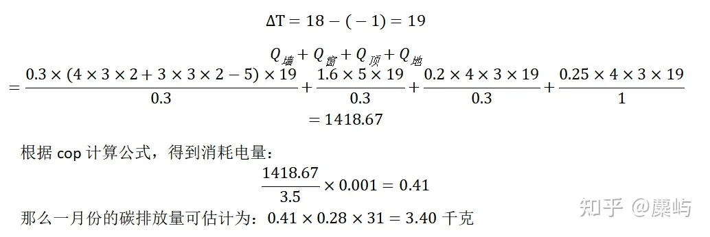 2023年第二十届五一数学建模竞赛C题：“双碳”目标下低碳建筑研究-思路详解与代码答案