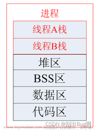 【操作系统】线程简介